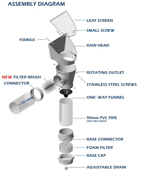 waterwall superhead first flush assembly